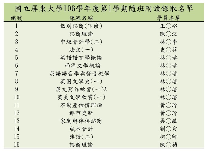 106年第一學期隨班附讀錄取名單圖片